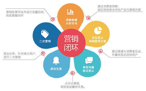 塔布數據 開啟企業大數據服務的營銷新紀元