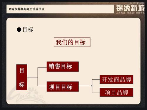 新鄉衛輝市錦繡新城營銷策劃報告ppt